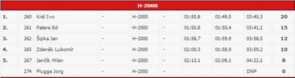 2012_09_22 Edda Cup 2012 Jested 7